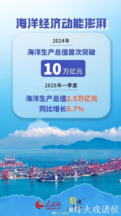 我国海洋经济总量首超十万亿元