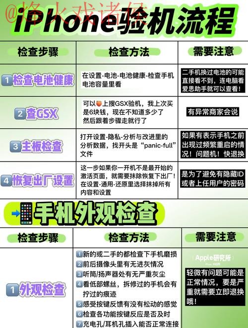 如何通过苹果设备参与2026世界杯下注